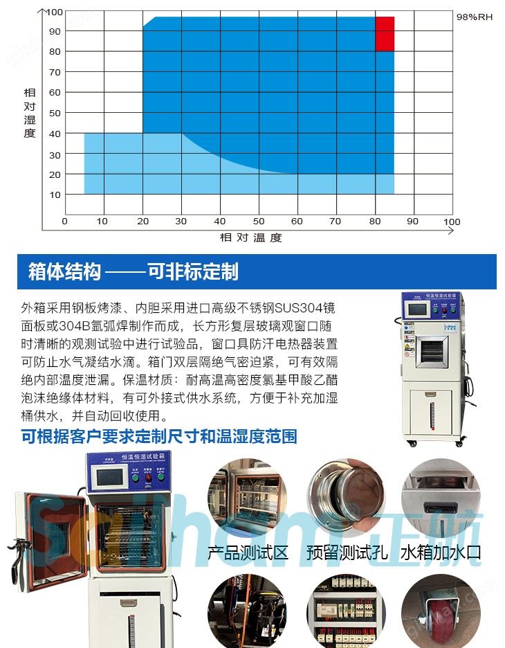 这是小型恒温恒湿试验箱人温湿度区域图