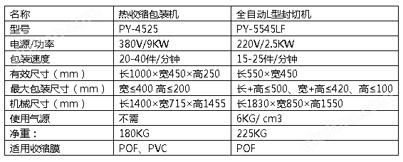 L封切收缩机.png