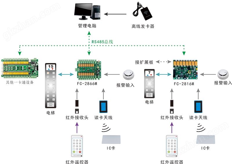 电梯门禁控制器结构图