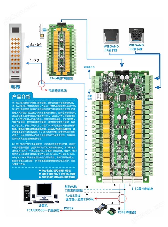 电梯门禁控制器连线图