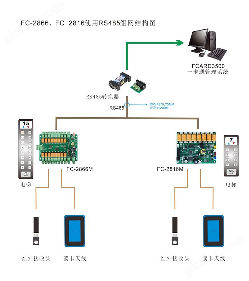 电梯门禁控制器组网图