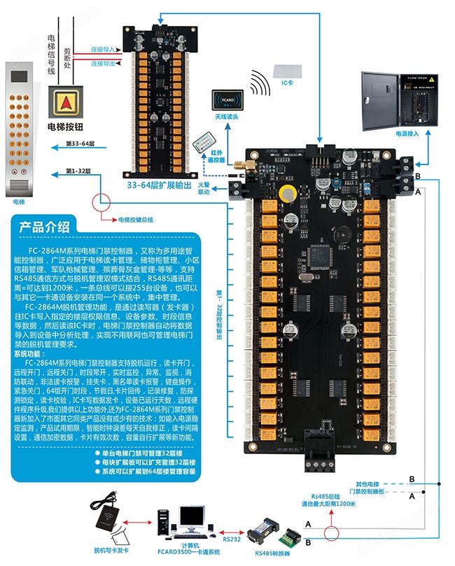 电梯门禁结构图