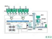 粉体自动控制系统