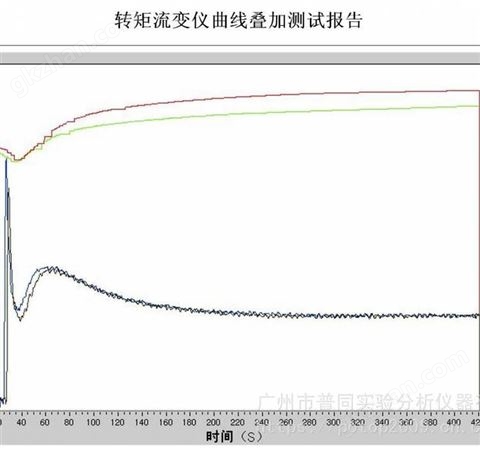 万喜堂彩票app下载中心 POTOP普同高分子材料流变测试仪|转矩流变仪 300ml版