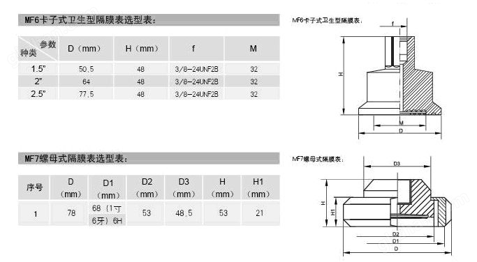 此图为卫生型隔膜压力表技术参数