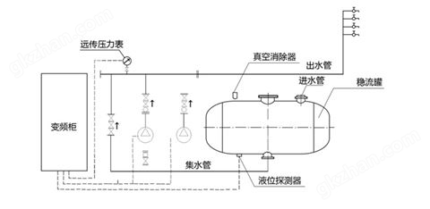 万喜堂彩票app下载中心 罐式无负压供水系统原理和罐式无负压供水设备介绍