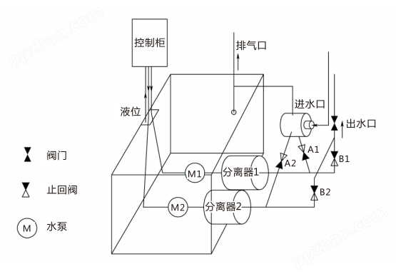 污水提升设备