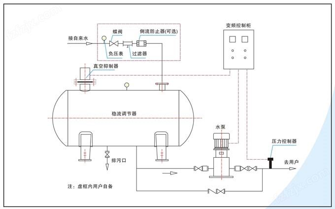 自来水无负压给水设备