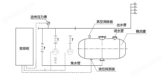 罐式无负压供水系统原理