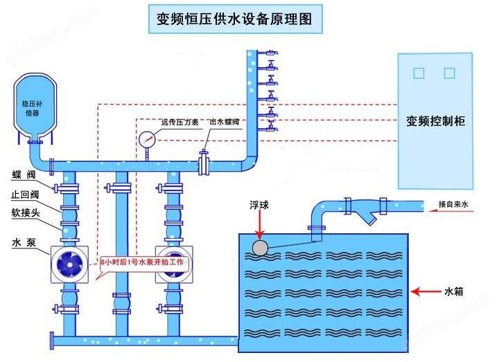 原理图