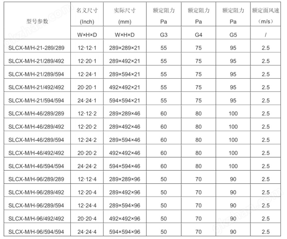 天美彩票平台计划参数