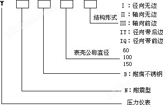 万喜堂app下载官方入口 不锈钢卫生级隔膜压力表