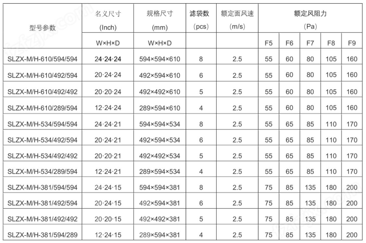 威廉体育官方app下载苹果参数