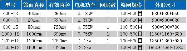 超声波旋振筛参数