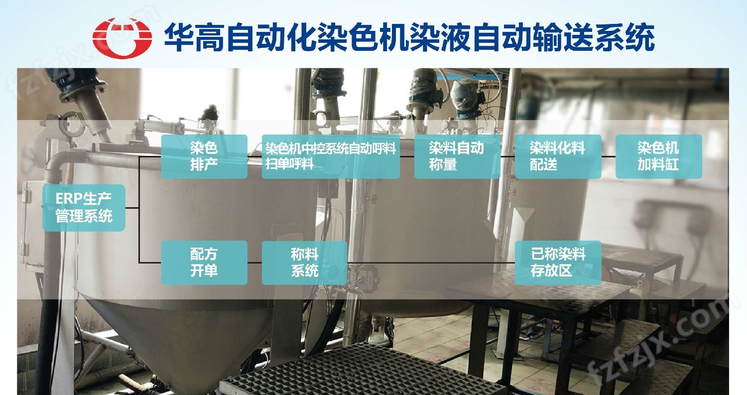 染色机染液自动输送系统(1).jpg