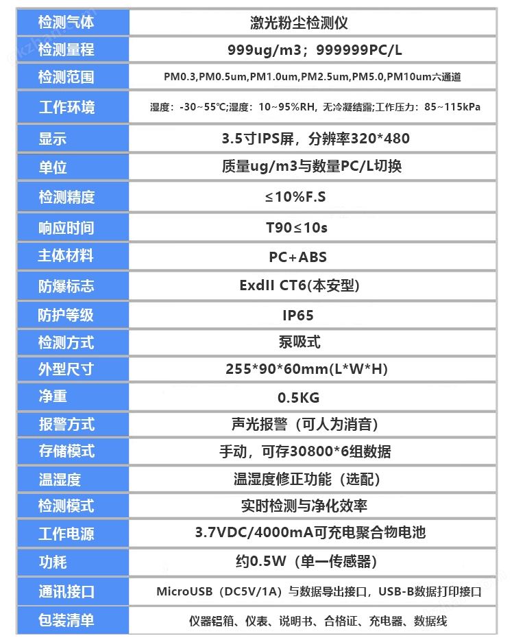 尘埃粒子计数器参数