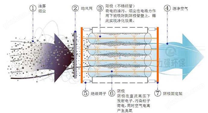 力强环保