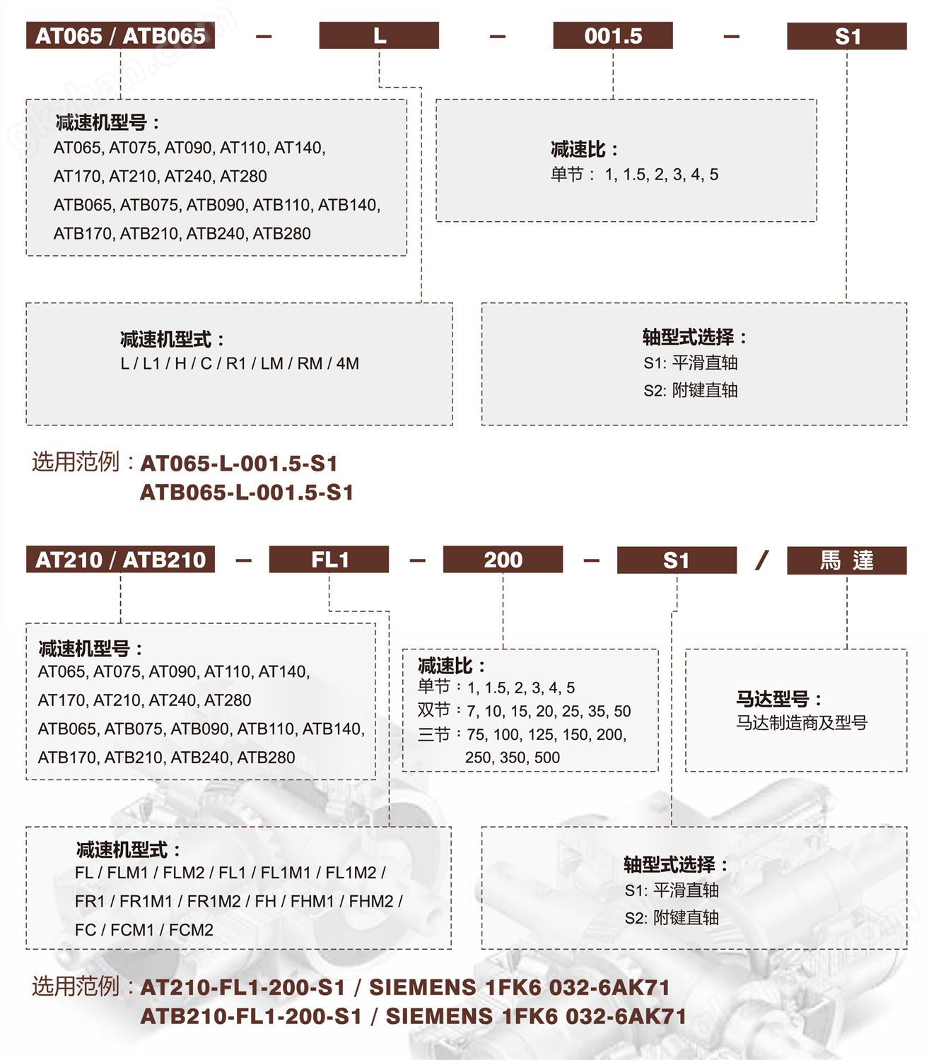 万喜堂彩票最新网址 apex减速机AT系列高精度螺旋伞齿轮减速机