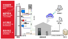 脱硫工艺CEMS烟气脱硫脱硝出入口氨逃逸在线监测介绍CEMS烟气在线