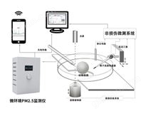 微环境PM2.5