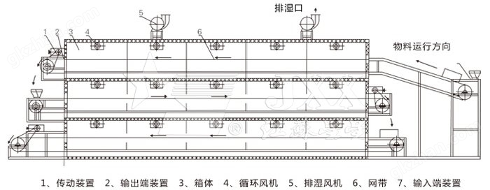 多层带式干燥机结构示意图