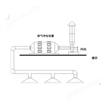 实验室废气处理系统