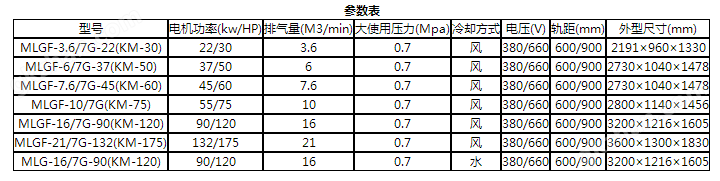 耀世平台注册登录不上参数