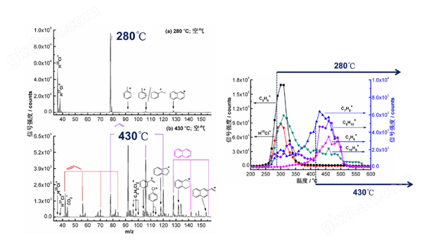 聚氯乙烯热分解燃烧产物分析.png