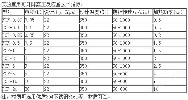 万喜堂彩票注册开户 不锈钢升降式高压反应釜.jpg