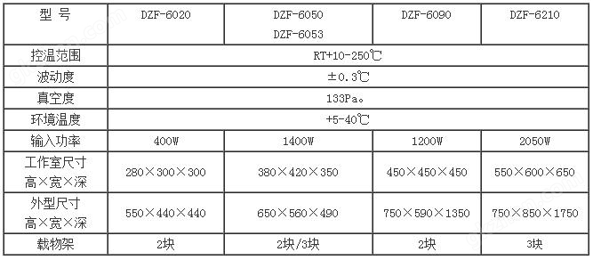 万喜堂app下载网页版 DZF系列真空干燥箱1.jpg