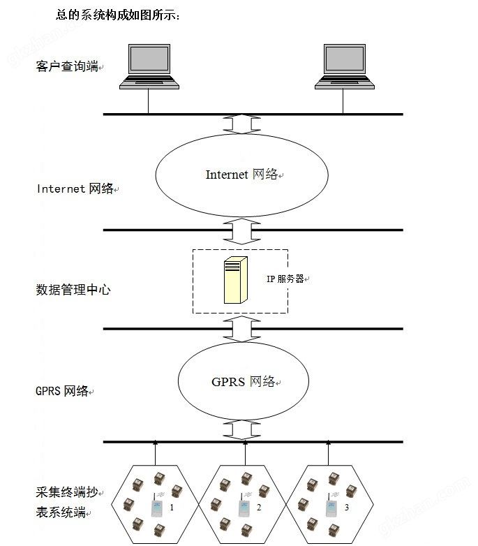 电表集中抄表系统示意图