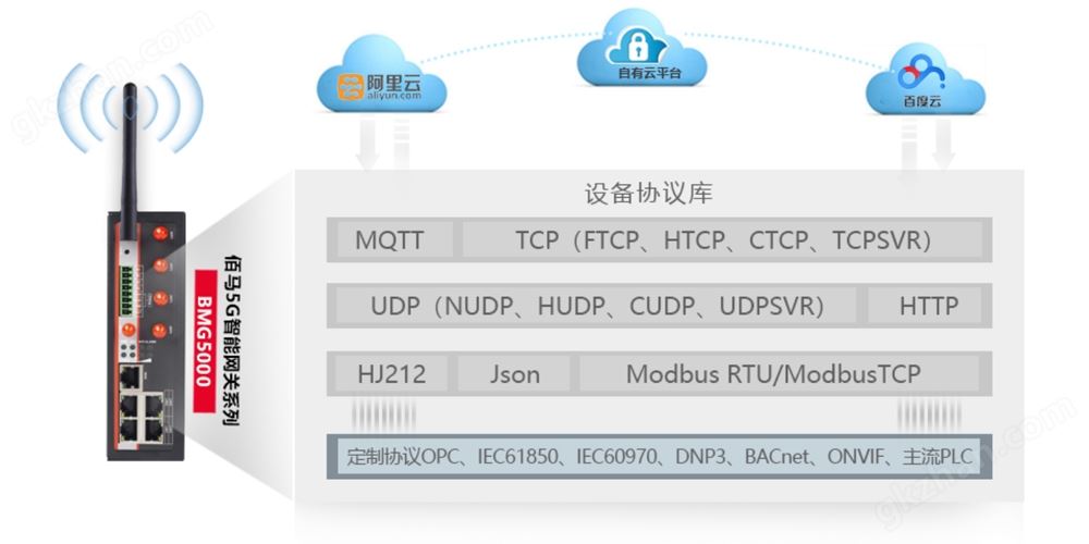 多协议5G网关.jpg