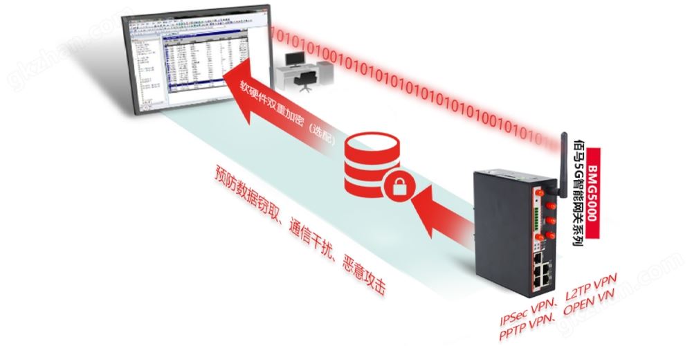加密5G网关.jpg