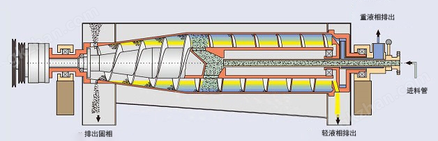 ch3 Phase Decanter Centrifuge