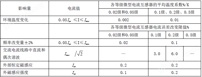 艾锐达CT41A高精度表用电流互感器