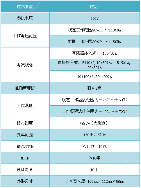 智能电表1