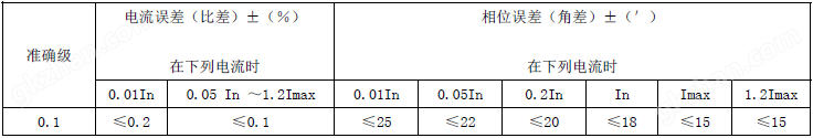 艾锐达CT41A高精度表用电流互感器