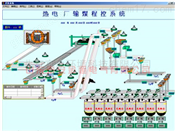电厂水质DCS集散控制系统报价