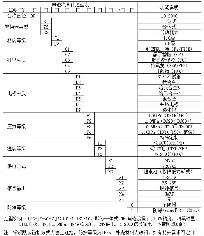 佳仪流量计选型表