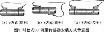 探头安装示意图