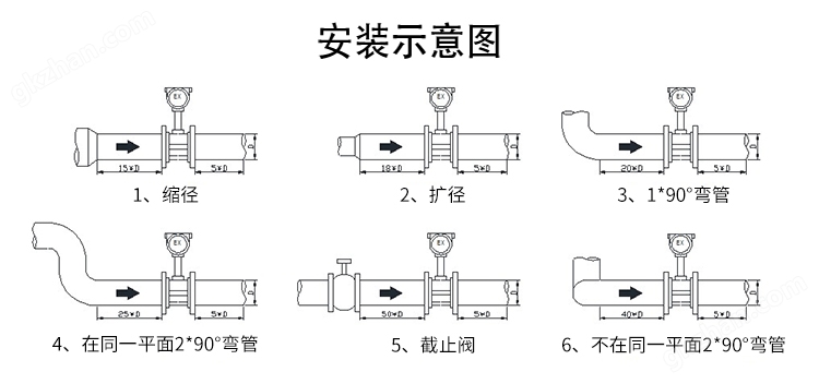 佳仪涡街流量计安装图