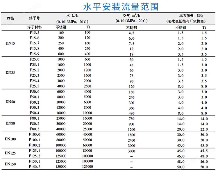 水平安装流量测量范围