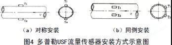 探头安装方法示意图