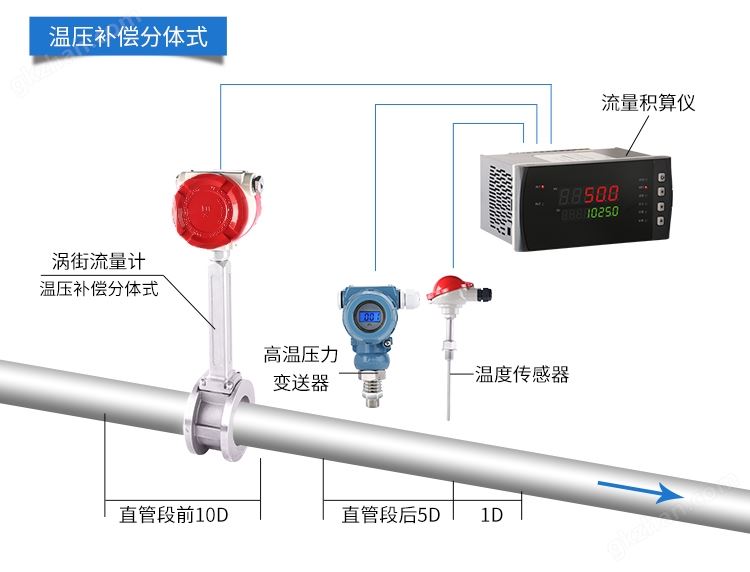 温压补偿分体式