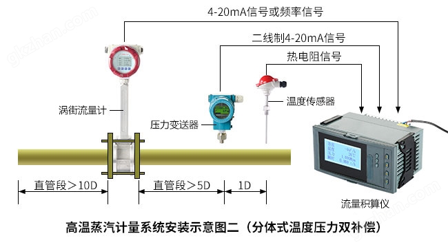 高温蒸汽计量系统安装示意图2