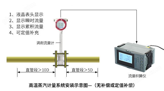 高温蒸汽计量系统安装示意图1