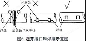 探头安装注意事项