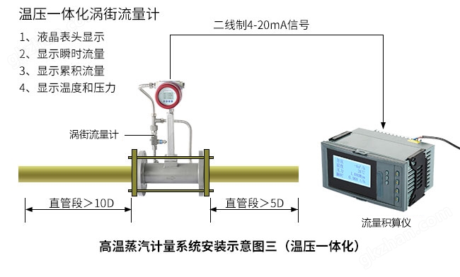 高温蒸汽计量系统安装示意图3