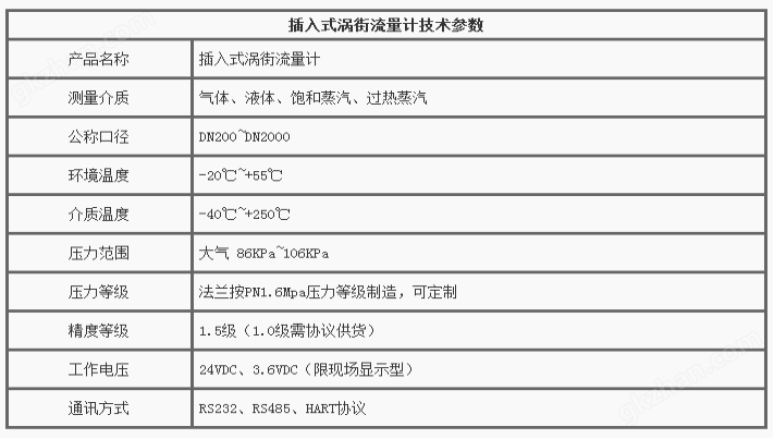 涡街流量计参数