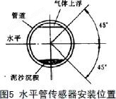 水平管道安装示意图